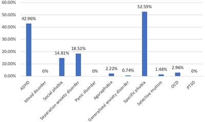 Sleep problems in children with autism spectrum disorder in Hong Kong: a cross-sectional study